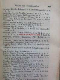 Finlands statskalender 1908