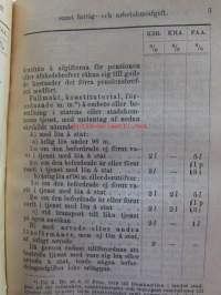 Finlands statskalender 1908