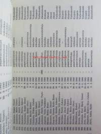 Yhtyneet Paperitehtaat osakeyhtiön ammattikoulu 1929-1969