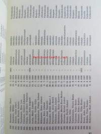 Yhtyneet Paperitehtaat osakeyhtiön ammattikoulu 1929-1969