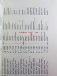 Yhtyneet Paperitehtaat osakeyhtiön ammattikoulu 1929-1969