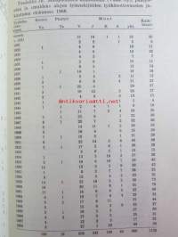 Yhtyneet Paperitehtaat osakeyhtiön ammattikoulu 1929-1969