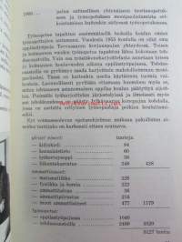 Yhtyneet Paperitehtaat osakeyhtiön ammattikoulu 1929-1969