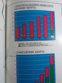 Lääketeollisuusyhdistys 25 vuotta 1957-1982