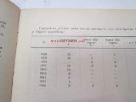 Spårvägs- och Omnibus aktiebolaget Helsingfors 1916 - Styrelsens berättelse över verksamhet -vuosikertomus ruotsiksi