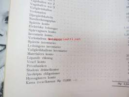 Spårvägs- och Omnibus aktiebolaget Helsingfors 1916 - Styrelsens berättelse över verksamhet -vuosikertomus ruotsiksi