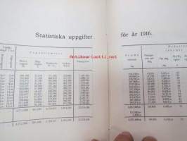 Spårvägs- och Omnibus aktiebolaget Helsingfors 1916 - Styrelsens berättelse över verksamhet -vuosikertomus ruotsiksi