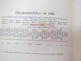 Spårvägs- och Omnibus aktiebolaget Helsingfors 1916 - Styrelsens berättelse över verksamhet -vuosikertomus ruotsiksi