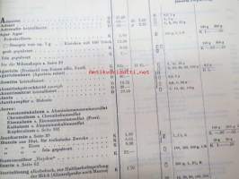 E. Merck, Darmstadt, 1934 Mai - I Präparate für Analyse, Mikroskopie usw. II Chemicalien, Präparate usw. III Mineralien und Sammlungen -reagensseja, kemikaaleja