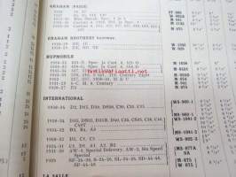 Osakeyhtiö S &amp; N 1939 luettelo nr 5 Jarruhihnat, kytkinpinnat sekä nestejarruosat -varaosaluettelo