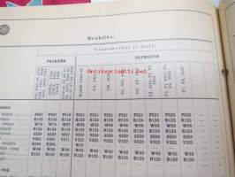 Osakeyhtiö S &amp; N 1939 luettelo nr 5 Jarruhihnat, kytkinpinnat sekä nestejarruosat -varaosaluettelo