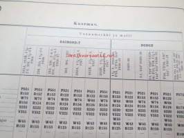 Osakeyhtiö S &amp; N 1939 luettelo nr 5 Jarruhihnat, kytkinpinnat sekä nestejarruosat -varaosaluettelo