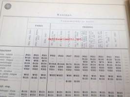 Osakeyhtiö S &amp; N 1939 luettelo nr 5 Jarruhihnat, kytkinpinnat sekä nestejarruosat -varaosaluettelo