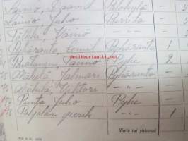 Mietoinen - Yhdistelmä luovutuksenalaisen perunan luovutusmääristä Mietoisten kunnassa 1941 -luovuttajien 4-sivuinen luettelo, nimet, osoitteet, määrät