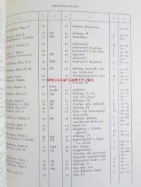 Oy Kaukas Ab 1945-1971 En teknisk-ekonomisk studie (ruotsinkielinen)