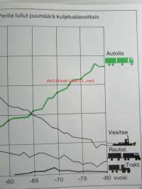 MKA Metsäalan kuljetuksen antajat 20v 1962-1982