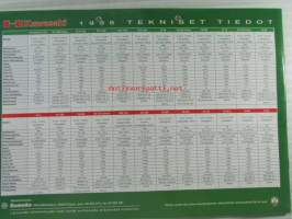 Kawasaki 1998 - Moottoripyörämallisto myyntiesite