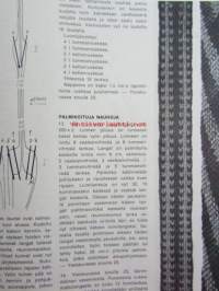 Kotiteollisuus 1972 nr 2