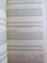 Turun kaupungin kunnallisverokalenteri 1980 vuoden 1979 tuloista