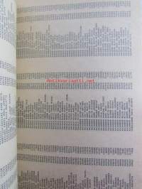 Turun kaupungin kunnallisverokalenteri 1980 vuoden 1979 tuloista