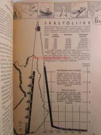 Postisäästöpankki 60 vuotta - Koko kansan pankkina