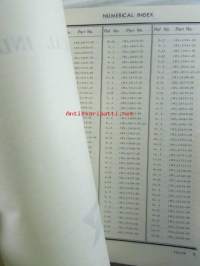 Yamaha parts list model YZ125E - Varaosaluettelo