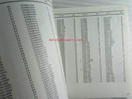 Kawasaki Z650-D for European market, motorcycle Parts Catalog -varaosaluettelo