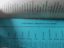 Ohjeita ulkomaille matkustaville Helsingin Osakepankki esite 1963