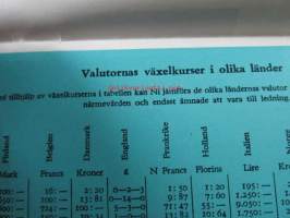 Helsingfors Aktiebank Tips för utlandsresande 1961 -esite