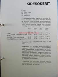 Suomen Sokeri, Sokerihakemisto, katso kuvista sisältö tarkemmin.