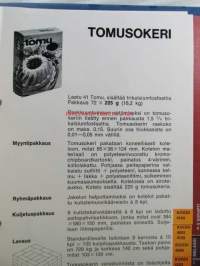 Suomen Sokeri, Sokerihakemisto, katso kuvista sisältö tarkemmin.