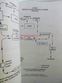 Chrysler V-8 Marine engine, Operating Manual - Käyttöohjekirja, katso kuvista sisältö tarkemmin.