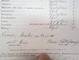 Päästötodistus Lemun Weraisten (Verainen) ylemmästä kansakoulusta Suoma Aliisa Ruohonen 22.5.1920