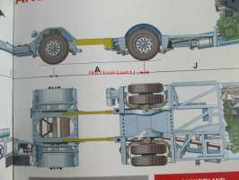 Scania World 2005 nr 5 - Asiakaslehti ruotsiksi