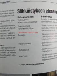 Omakotirakentajan valintaopas 1992