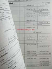 Nissan Service manual model F20 series Chassis and body supplement 1 - huolto-ohjekirjan lisäosa