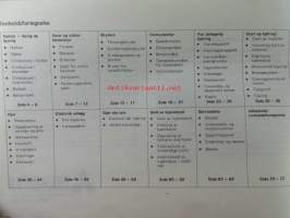 Mitsubishi L300 Owner&#039;s handbook / Instruksjonsbok - Omistajankäsikirja