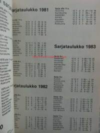 Kaarinan nappulat kausiopas 1984