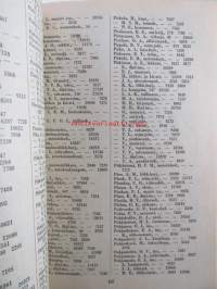 Helsingin kaupungin kunnalisverotus kalenteri 1955, vuoden 1954 tuloista