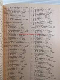 Helsingin kaupungin kunnallisverotus kalenteri 1953, vuoden 1952 tuloista