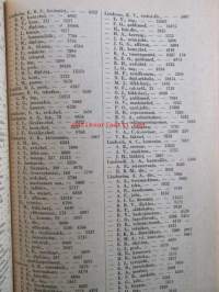 Helsingin kaupungin kunnalisverotus kalenteri 1951, vuoden 1950 tuloista