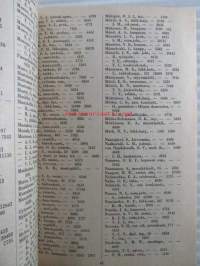 Helsingin kaupungin kunnalisverotus kalenteri 1950, vuoden 1949 tuloista