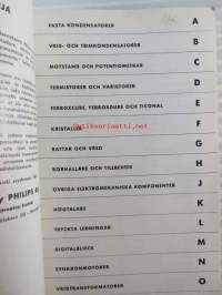 Philips Komponenter - Komponentteja
