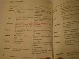 maukasta ruokaa korkeaa verenpainetta poteville t-kirjat