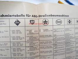 ABG Allgemainen Baumaschinen Gesellschaft ABG-Grabenverdichter Typ GV Bedienungsanweisung und Ersatzteilliste -täryttimen käyttöohje ja varaosaluettelo sekä