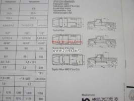Toyota Hi-Lux -myyntiesite