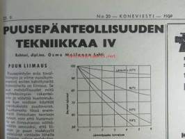 Koneviesti 1959, sis. mm. seur. artikkelit / kuvat / mainokset; Yksiakselisetraktorit pien- ja kääpiötilojen yleiskoneita, Leikkuupuimuri Aros (Aktiv) M2S,