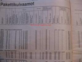 Maaseudun Koneviesti 1983 / 1, 14.1.1983 sis. mm. seur. artikkelit / kuvat / mainokset; Kyntöaurat vertailussa II, Smithfield Show 1982, Pakettikuivaamot,