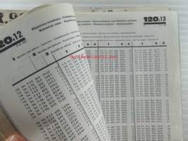 Renault ...&amp;#10145;&amp;#65038; 1986 - P.R. 901  - Varaosaluettelo, katso sisältö kuvista tarkemmin