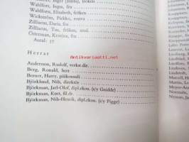 Svartbäcks Segelsällskap vuosikirja / årsbok 1963